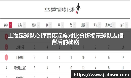 上海足球队心理素质深度对比分析揭示球队表现背后的秘密