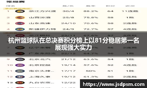 杭州篮球队在总决赛积分榜上以81分稳居第一名展现强大实力